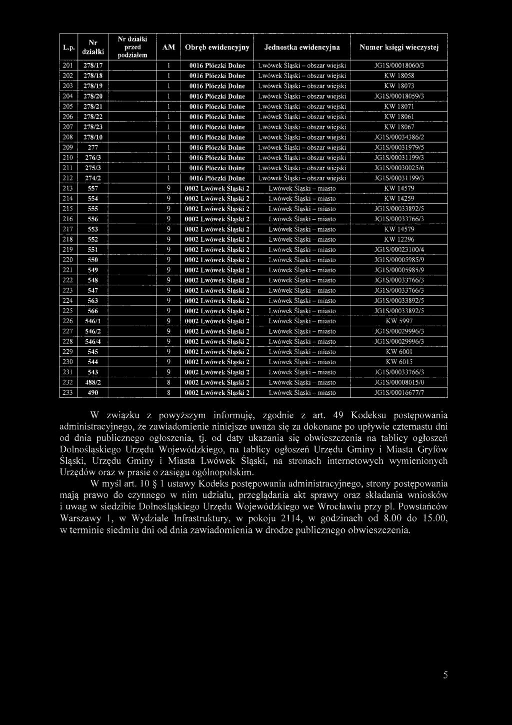 wiejski JG1S/00018059/3 205 278/21 1 0016 Plóczki Dolne Lwówek Śląski - obszar wiejski KW 18071 206 278/22 1 0016 Plóczki Dolne Lwówek Śląski - obszar wiejski KW 18061 207 278/23 1 0016 Płóczki Doine