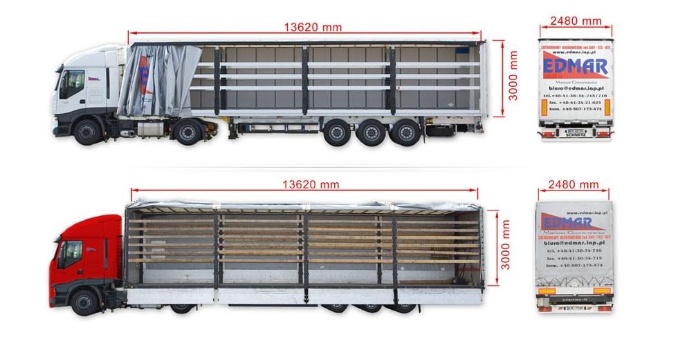 Zadanie 21. Przedstawiony fragment listu przewozowego stosowany jest w transporcie morskim krajowym. kolejowym krajowym. kolejowym międzynarodowym. samochodowym międzynarodowym. Zadanie 22.