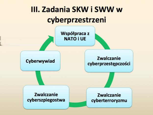 Materiały z prezentacji "Cyberbezpieczeństwo resortu obrony narodowej a zagrożenia ochrony informacji niejawnych" wygłoszonej przez gen. bryg. Krzysztofa Bondaryka 25 listopada 2015 r.