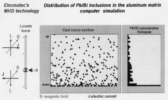 Ludmil Drenchev, Jerzy J. Sobczak either highly homogeneous or graded structures from alloy compositions in which more than one phase is present in the liquid state.