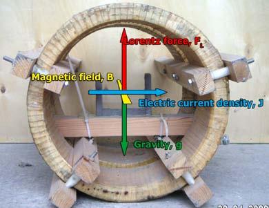 the middle part and a scheme of the applied field; b) vessel situated