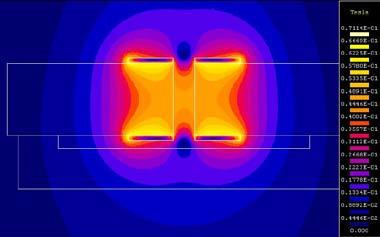 Calculated magnetic intensity B of electromagnet with air core: a),