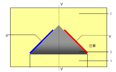 This shape is suitable for control of the secondary phase distribution Figure 25.