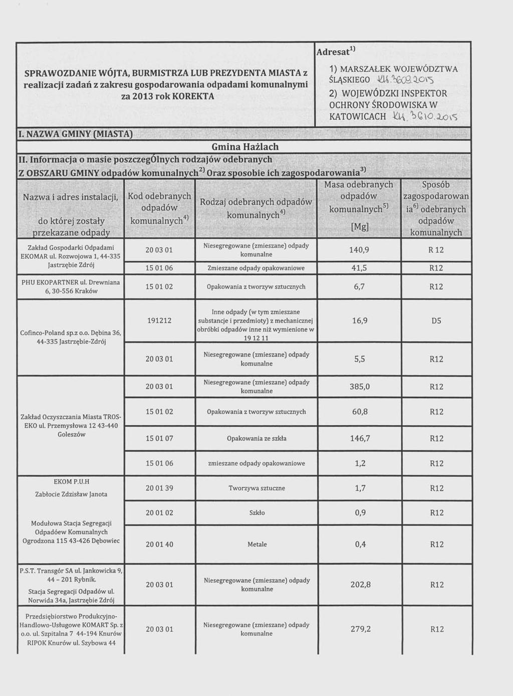 Adresat l ) SPRAWOZDANIE WÓJTA, BURMISTRZA LUB PREZYDENTAMIASTA Z realizacji zadań z zakresu gospodarowania odpadami komunalnymi za 2013 rok KOREKTA 1) MARSZAŁEK WOJEWÓDZTWA ŚLĄSKIEGO ~.