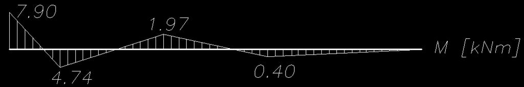 danych EJ=6000 knm 2, α t =0.00001/K.