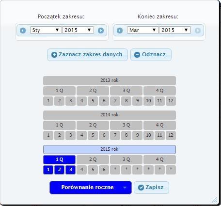 Kontrolka czasu Kliknięcie powyższego przycisku spowoduje otwarcie kontrolki pozwalającej wybrać zakres dat dla prezentowanych danych.