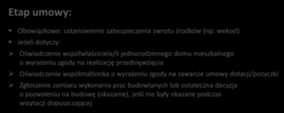 Wykaz dokumentów dodatkowych Etap umowy: Obowiązkowe: ustanowienie zabezpieczenia zwrotu środków (np.