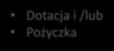 jednorodzinnych budynków mieszkalnych lub uniknięcie emisji zanieczyszczeń powietrza,