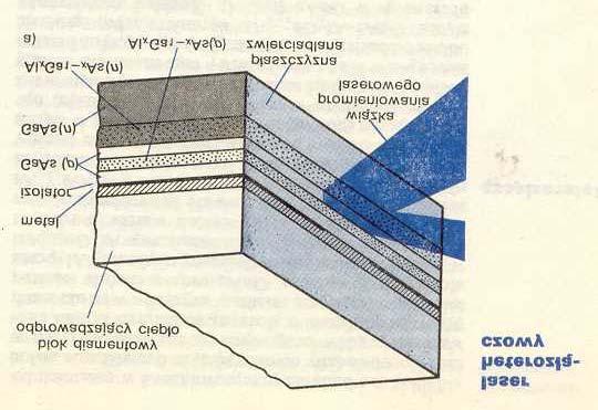 Laser półprzewodnikowy