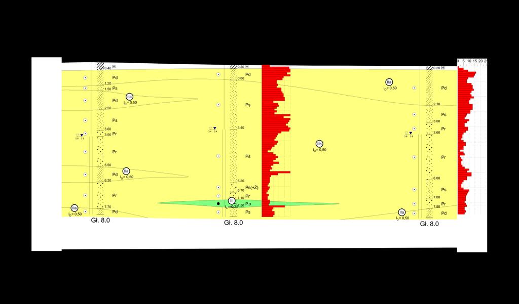 Strona 7 Rys. 1 Przekrój geotechniczny 6.
