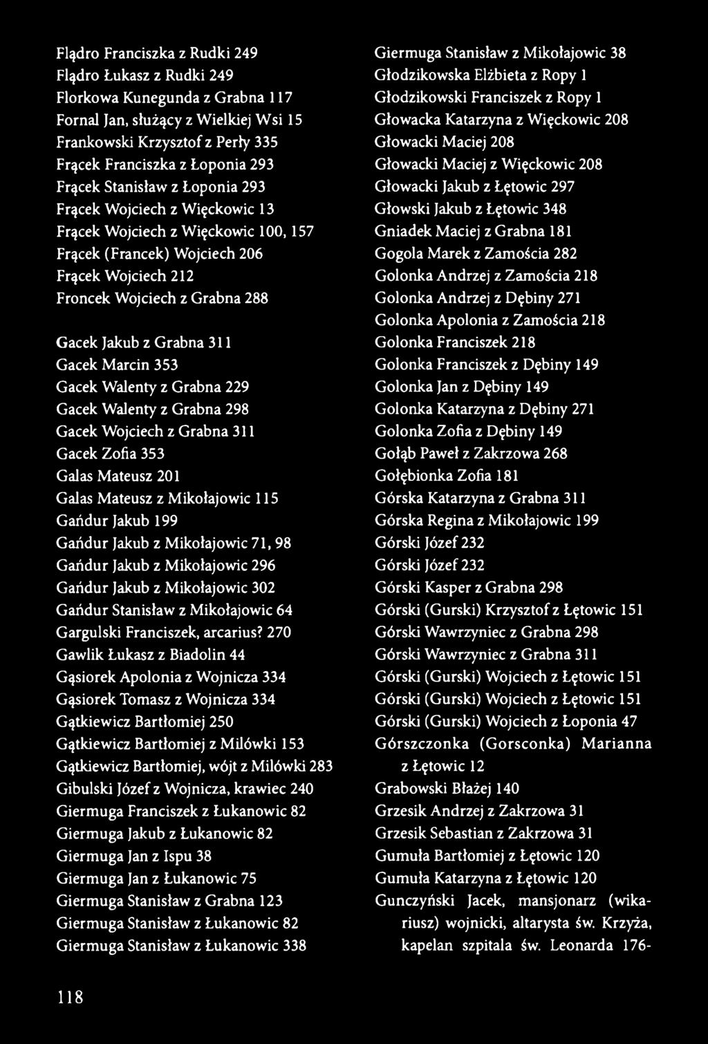 Gacek Marcin 353 Gacek Walenty z Grabna 229 Gacek Walenty z Grabna 298 Gacek Wojciech z Grabna 311 Gacek Zofia 353 Galas Mateusz 201 Galas Mateusz z Mikołajowie 115 Gańdur Jakub 199 Gańdur Jakub z