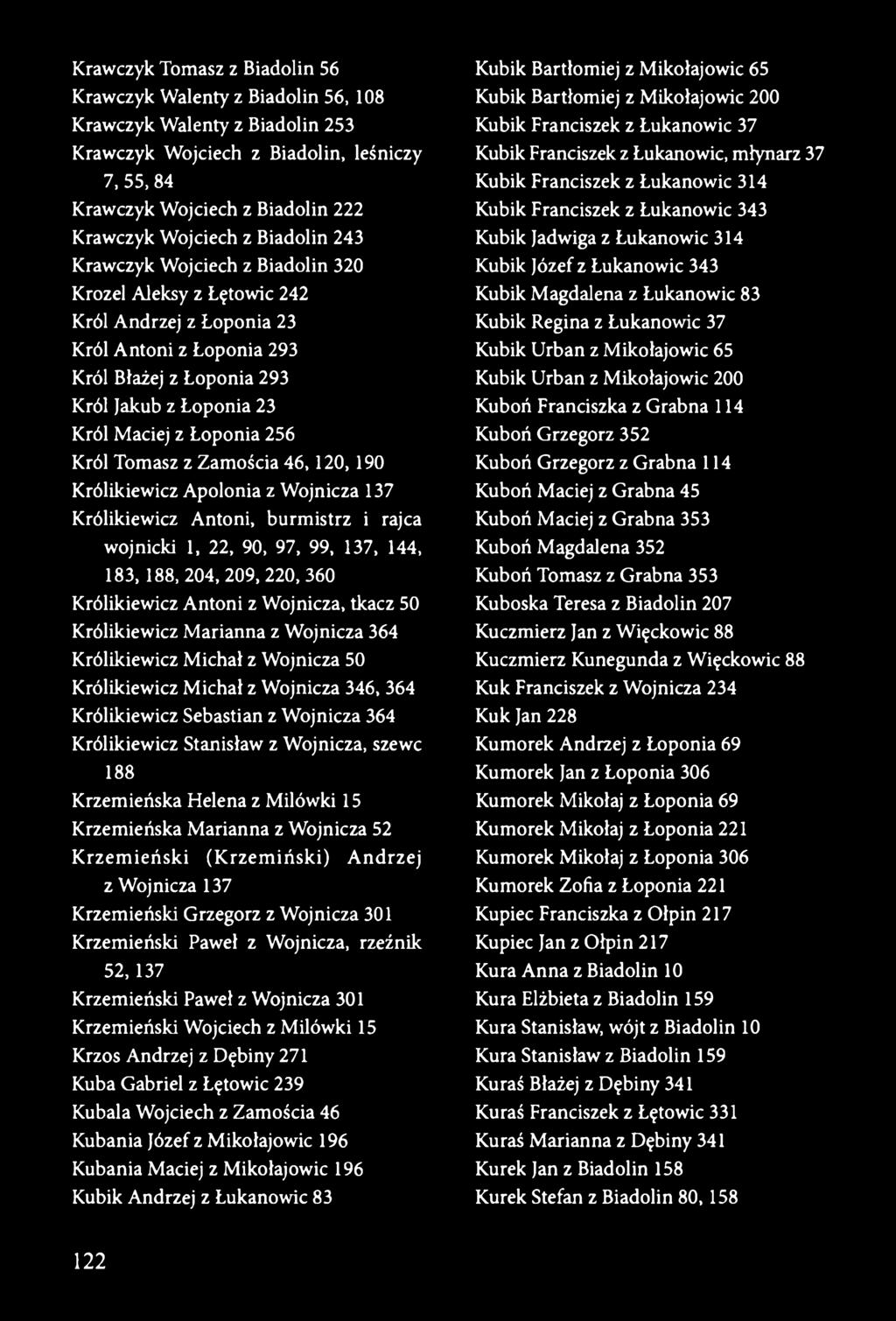 256 Król Tomasz z Zamościa 46,120,190 Królikiewicz Apolonia z Wojnicza 137 Królikiewicz Antoni, burmistrz i rajca wojnicki 1, 22, 90, 97, 99, 137, 144, 183, 188, 204, 209, 220, 360 Królikiewicz