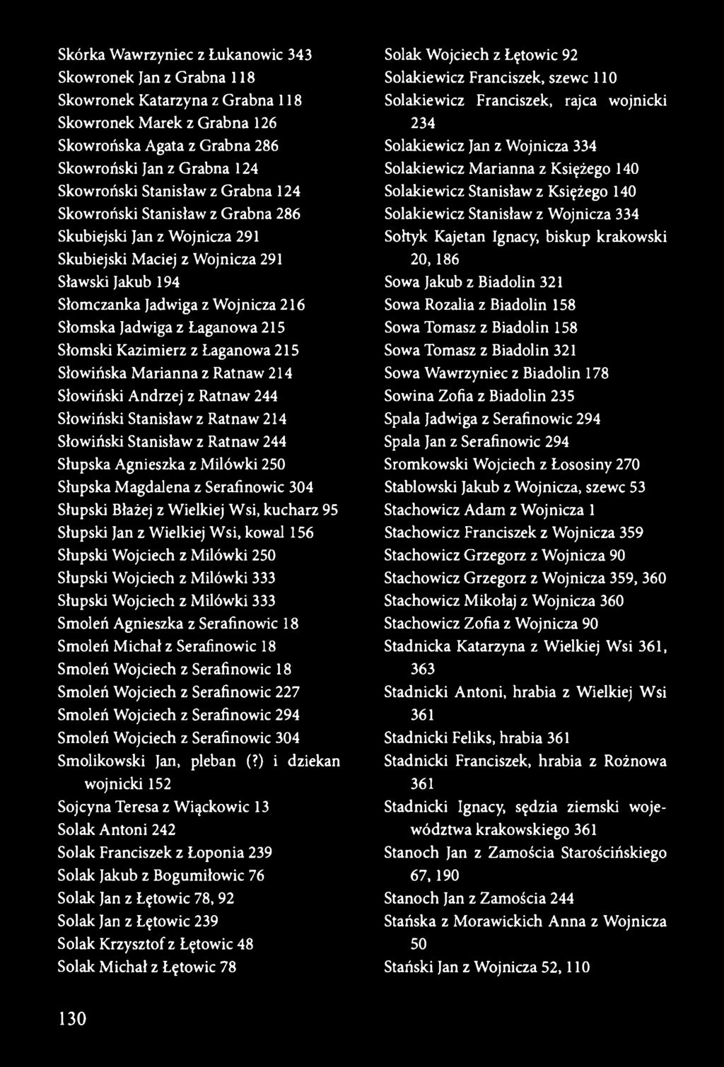 215 Słomski Kazimierz z Łaganowa 215 Słowińska Marianna z Ratnaw 214 Słowiński Andrzej z Ratnaw 244 Słowiński Stanisław z Ratnaw 214 Słowiński Stanisław z Ratnaw 244 Słupska Agnieszka z Milówki 250