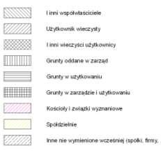 Sytuacja