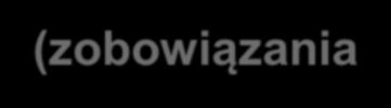 [3.] Wyniki finansowe płynność finansowa 5 4 3 2 1 0 2012 2013 2014 I-VI '14 I-VI '15 cukrowniczy spożywczy Płynność finansowa zdolność do regulowania krótkoterminowych zobowiązań: wskaźnik płynności