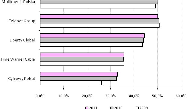 WYCENA PORÓWNAWCZA Wyceny porównawczej dokonaliśmy w oparciu o nasze prognozy na lata 2009 2011 do wybranych spółek, które są zbliżone profilem działalności.