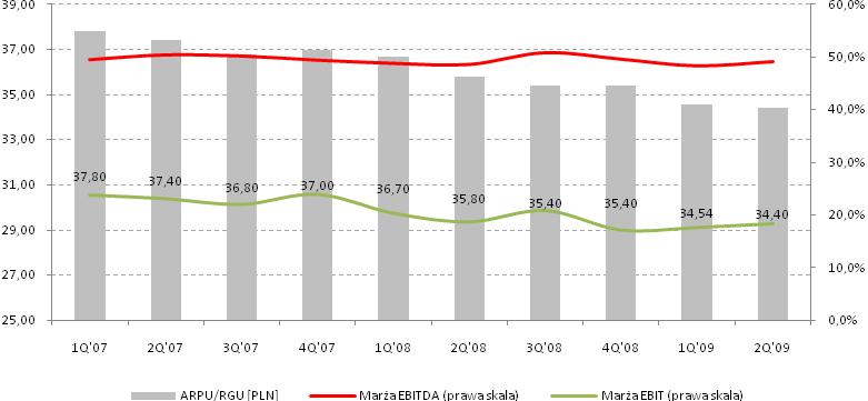 , spółka ARPU/RGU blended (we