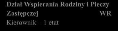 Finansowo-Księgowy FK Z-ca Gł.