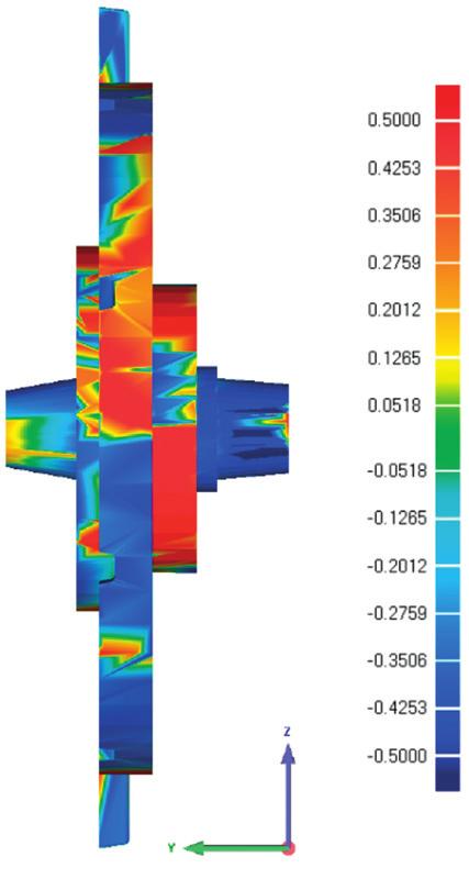 Wyniki kontroli wymiarowej rdzenia przedstawione na widoku z góry wartości w mm Fig. 14.