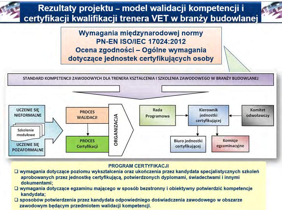 (Rumunia) oraz indywidualnych i wspólnych motywacji do angażowania się w obowiązkowe szkolenie trenerów VET (Francja).