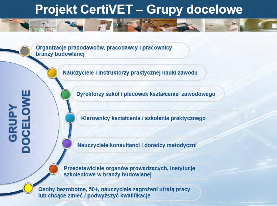 Beneficjentami projektu są osoby bezrobotne, osoby bezproduktywnie pracujące na własny rachunek oraz osoby obecnie zatrudnione, lecz wymagające przeszkolenia.