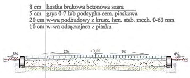 Zadanie 6. Grubość warstwy podbudowy nawierzchni drogi, której przekrój poprzeczny przedstawiono na rysunku, wynosi A. 5 cm B. 8 cm C. 10 cm D. 20 cm Zadanie 7.