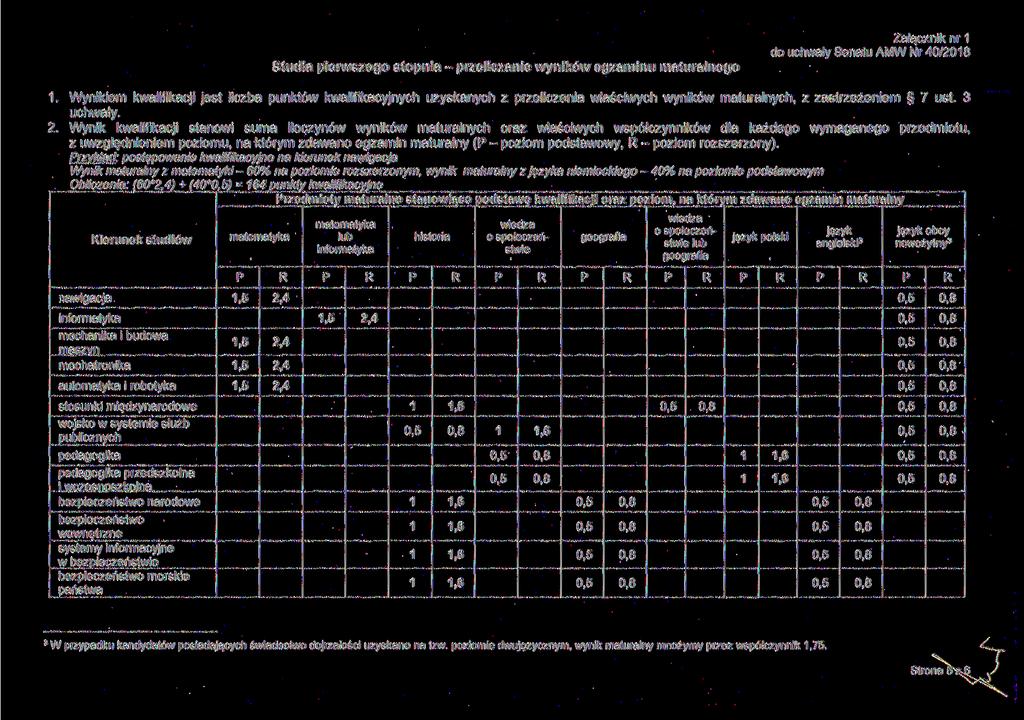 Załącznik nr do uchwały Senatu AMW Nr 40/208 Studia pierwszego stopnia - przeliczanie wyników egzaminu maturalnego Wynikiem kwalifikacji jest liczba punktów kwalifikacyjnych uzyskanych z przeliczenia