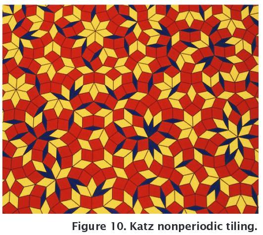 Quasicrystals and non-crystalline mater Theoretical description of liquids, amorphous solids, glasses, quasicrystals - very complicated - no translational symmetry.