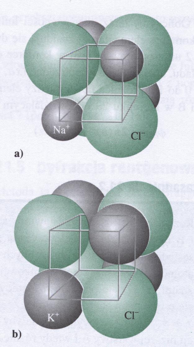 Atomic form factor (czynnik atomowy) NaCl KCl P.