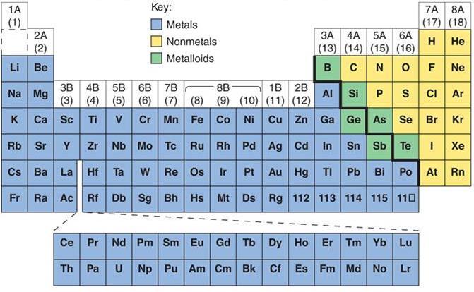 Atomic form factor (czynnik atomowy) For small angles of