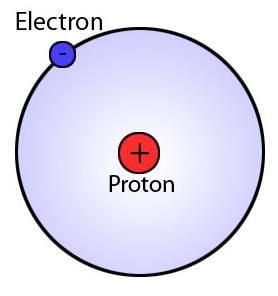 BUDOWA ATOMU. ATOMETS OPPBYGGING. Nie sposób wyobrazić sobie, jak małe są atomy. Drobinka kurzu może zawierać ponad trzy biliony atomów.