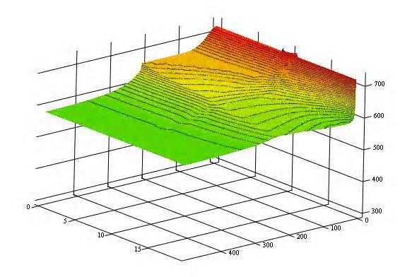 Simulated micro-region of composite with hypothetical square particle in geometrical center of aluminum matrix Rysunek 2 pokazuje przykładową, charakterystyczną zmienność temperatury.