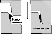 Instrukcja montażu uszczelki klinowej 1. Przed montażem uszczelki oczyścić górny i dolny zamek kręgów z piasku, ziemi oraz innych zanieczyszczeń mogących wpłynąć negatywnie na szczelność połączenia.