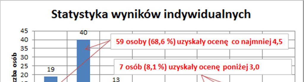 Średnia ocena: 4,48 Rys.