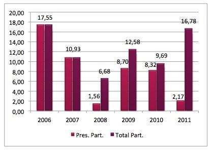 Case study % budżetu