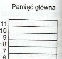Pamięć podręczna zarządzana bezpośrednio linia pp