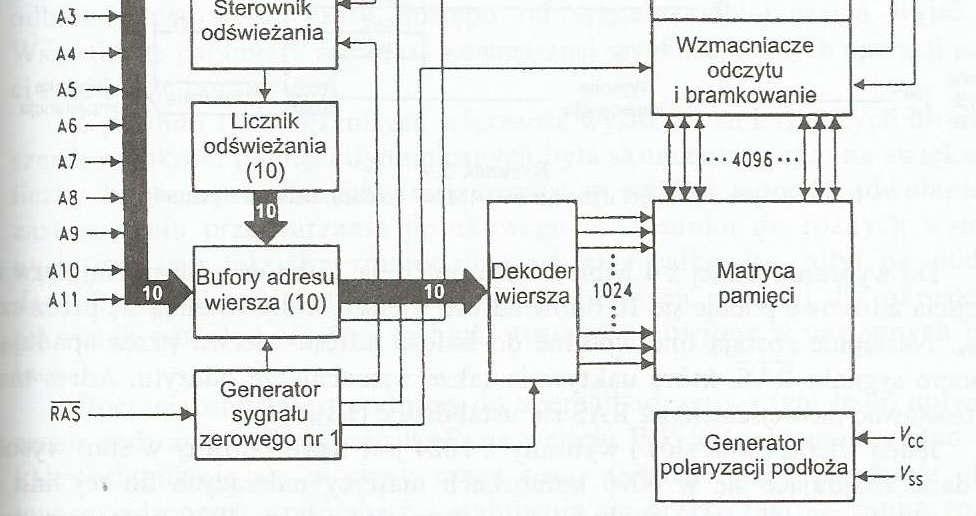 pamięci