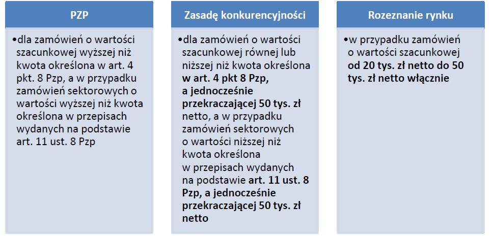 ZAMAWIAJĄCY W