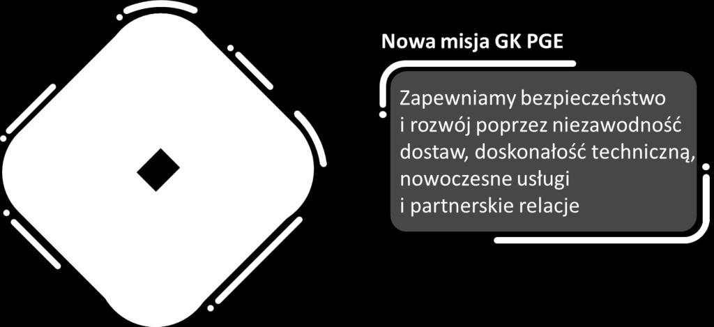 ze zmiennością cen paliw, kierunkami polityki klimatycznej, ewolucją modelu rynku oraz rozwojem nowych technologii.