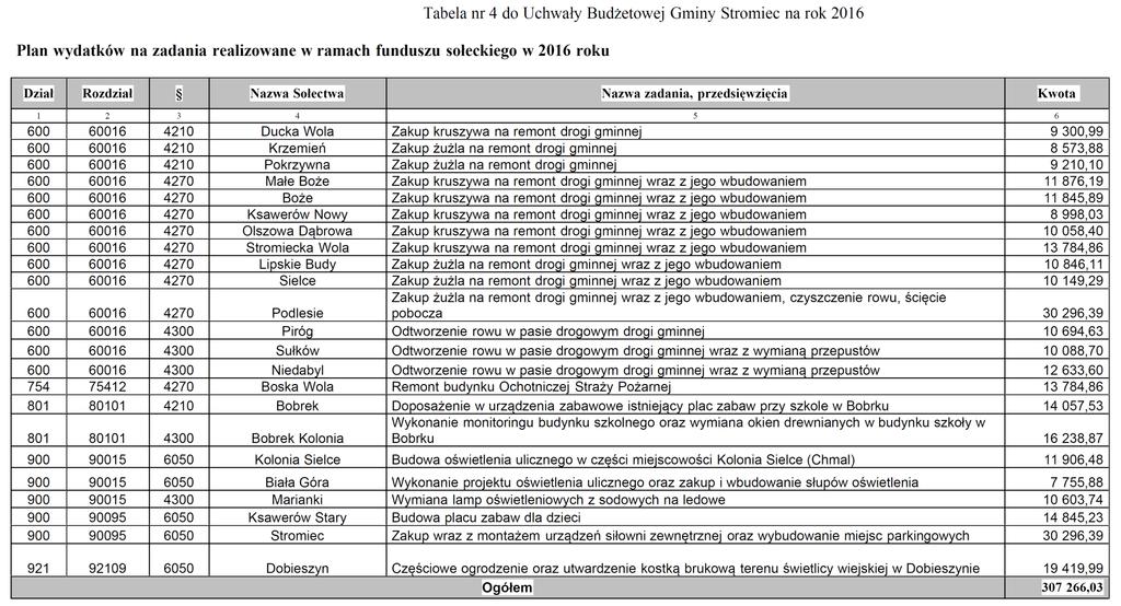 Dziennik Urzędowy Województwa Mazowieckiego 24 Poz.