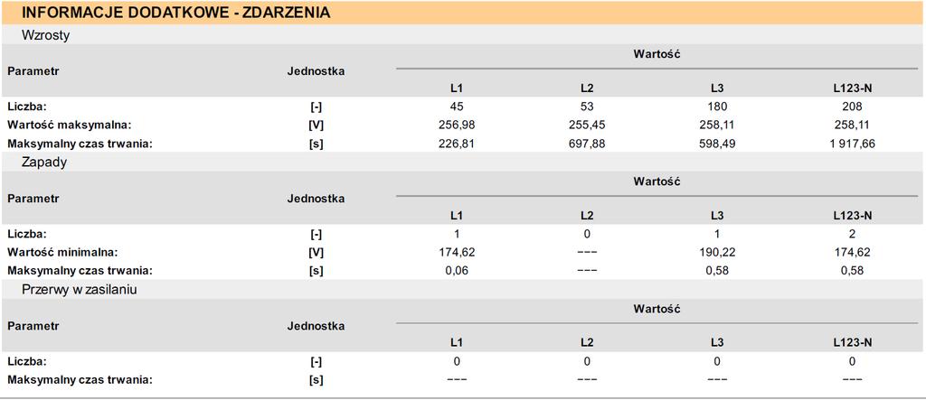 studium przypadku - reklamacja klienta Zgłoszenie klienta 2018-04-04: Falownik (zwłaszcza podczas słonecznej pogody)