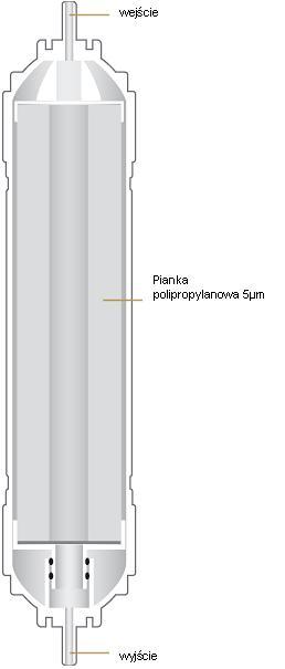 Mechaniczny filtr K871 Oczyszcza wodę z zanieczyszczeń mechanicznych - piasku, mułu,