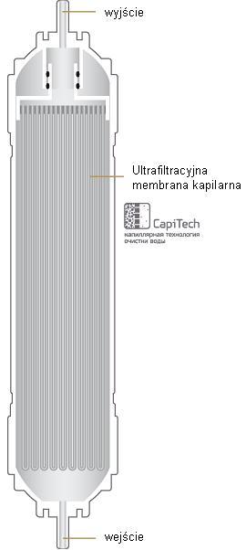 dużych cząstek organicznych (o masie cząsteczkowej 150 a.j.m. i wyższe), koloidów, bakterii i wirusów.