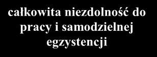 34,6% całkowita niezdolność do pracy Wykres nr 2 Orzeczenia