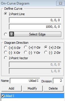 - wybieramy kierunek osi rzędnych (jako dodatnią oś Z), - wpisujemy nazwę układu odniesienia (Name = Uklad I), - zadajemy podział wykresu na liczbę fragmentów równą liczbie elementów skończonych dla