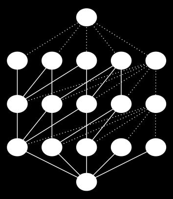 Platí antisymetrie, tedy x = y, což je spor s definicí prostého zobrazení, kde musí platit x y. Nyní zbývá dokázat ekvivalenci. Necht z f(x z x. Z x y plyne, že x f(x.