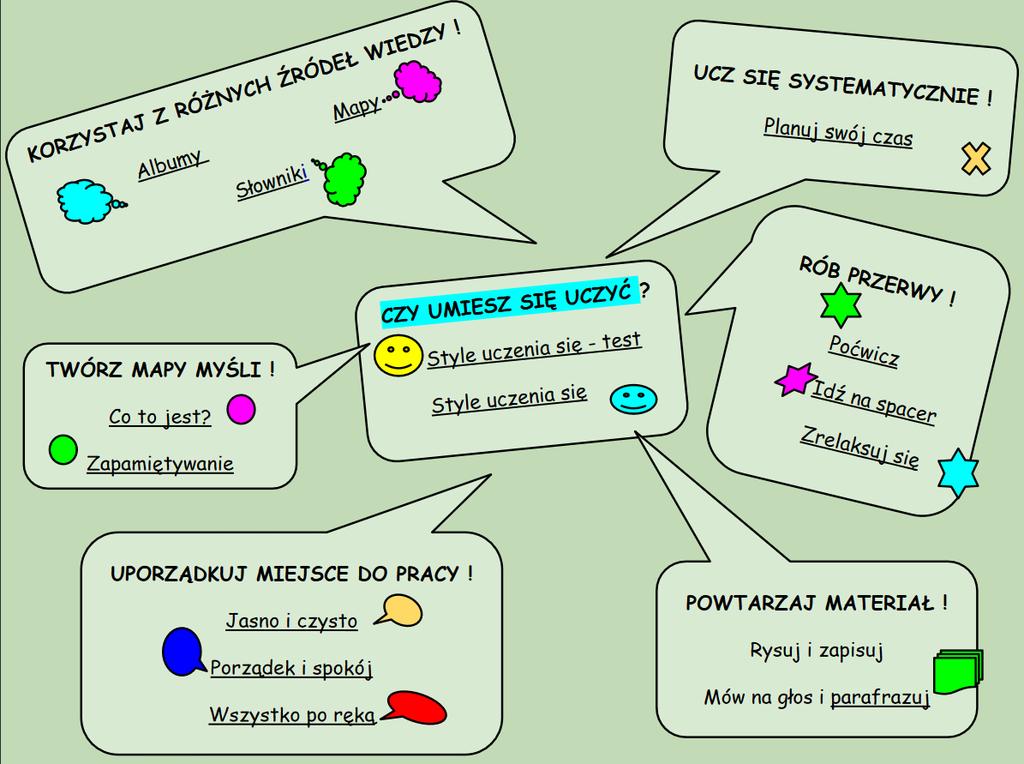 Czy umiesz się uczyć? Diagnoza stylów uczenia się (test) https://cloud2.edupage.