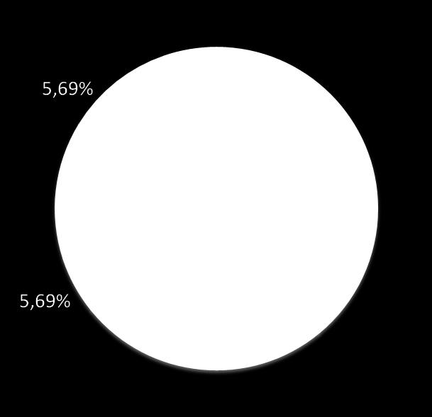 55,83 % 10-12