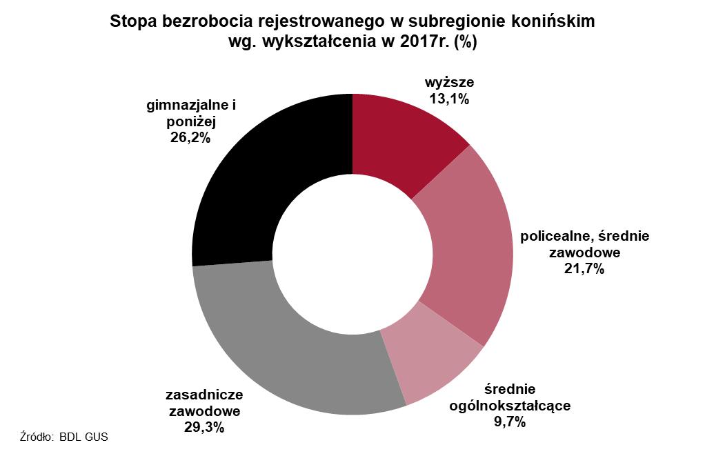 Wyzwania