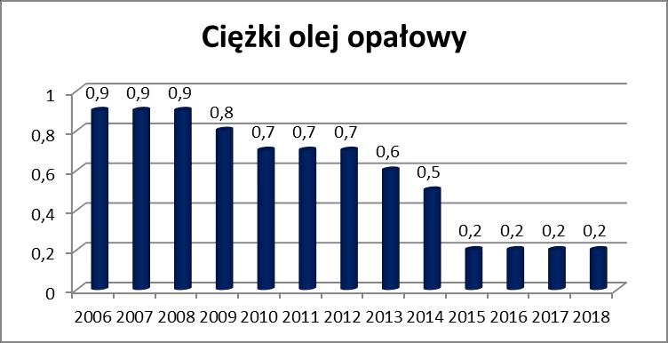 Naftowy